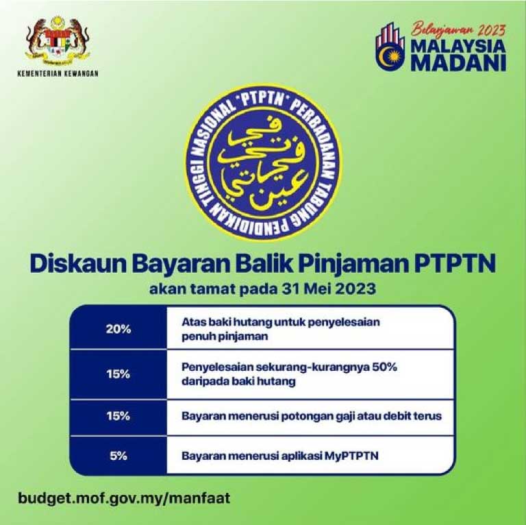 Tarikh Tutup Diskaun Bayaran Balik Pinjaman Ptptn